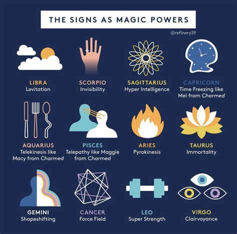 The Mystical Symbols of Your Star Sign's Zodiac